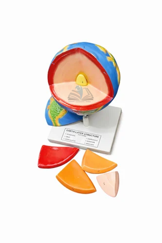 Earth Layer Model